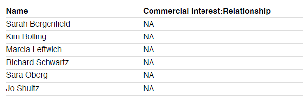 list of individuals involved in the program planning and financial disclosures