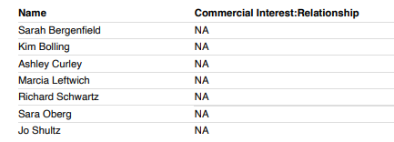 List of names of individuals in a position to control the content of CE includes: Sara Oberg, Sarah Bergenfield, Richard Schwartz, Maria Leftwich, Kim Bolling, Jo Shultz, Ashley Curley,