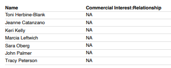 Disclosures from staff noting no conflict of interest in preparing or presenting this content